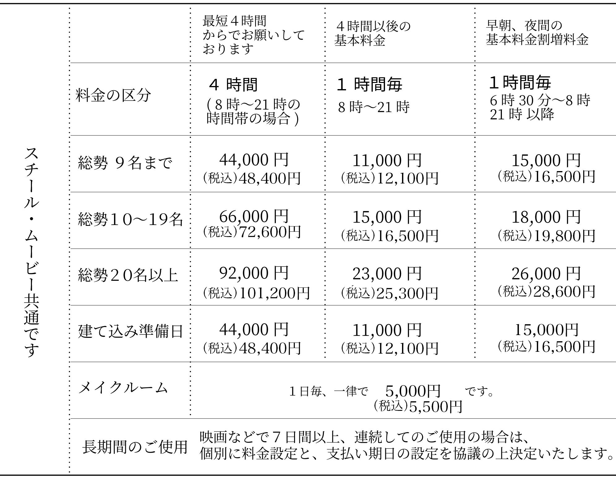 使用価格表