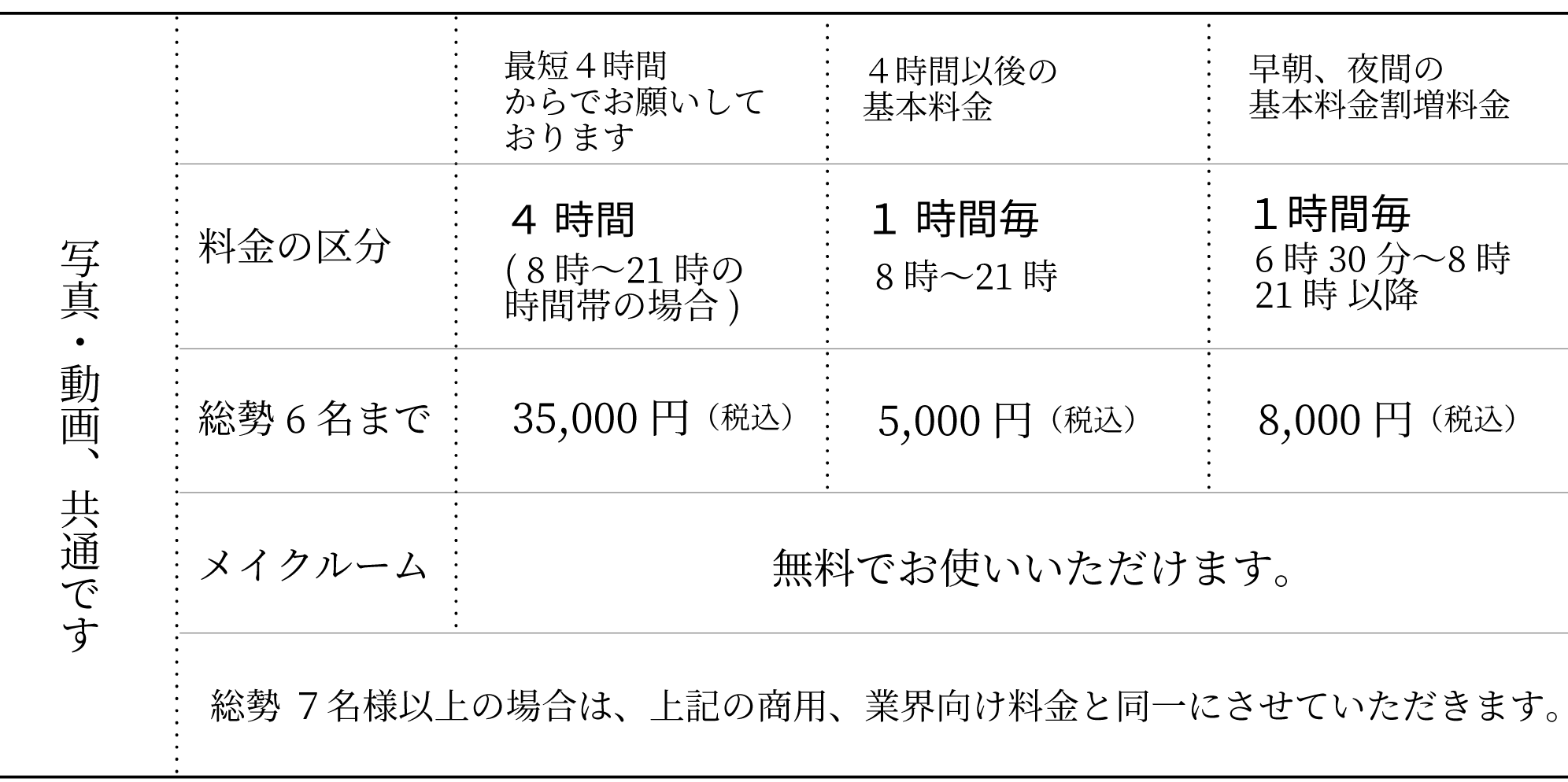 使用価格表